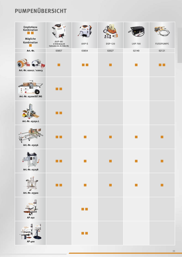 Alfra Hauptkatalog NR.: 20176 - Seite 33