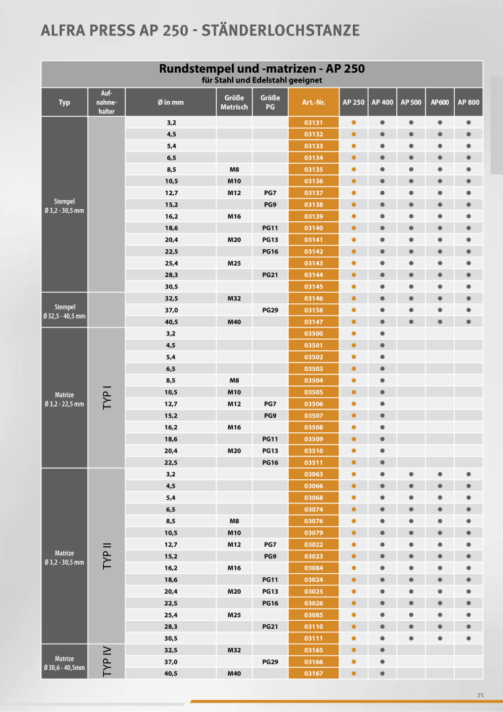 Alfra Hauptkatalog NO.: 20176 - Page 71