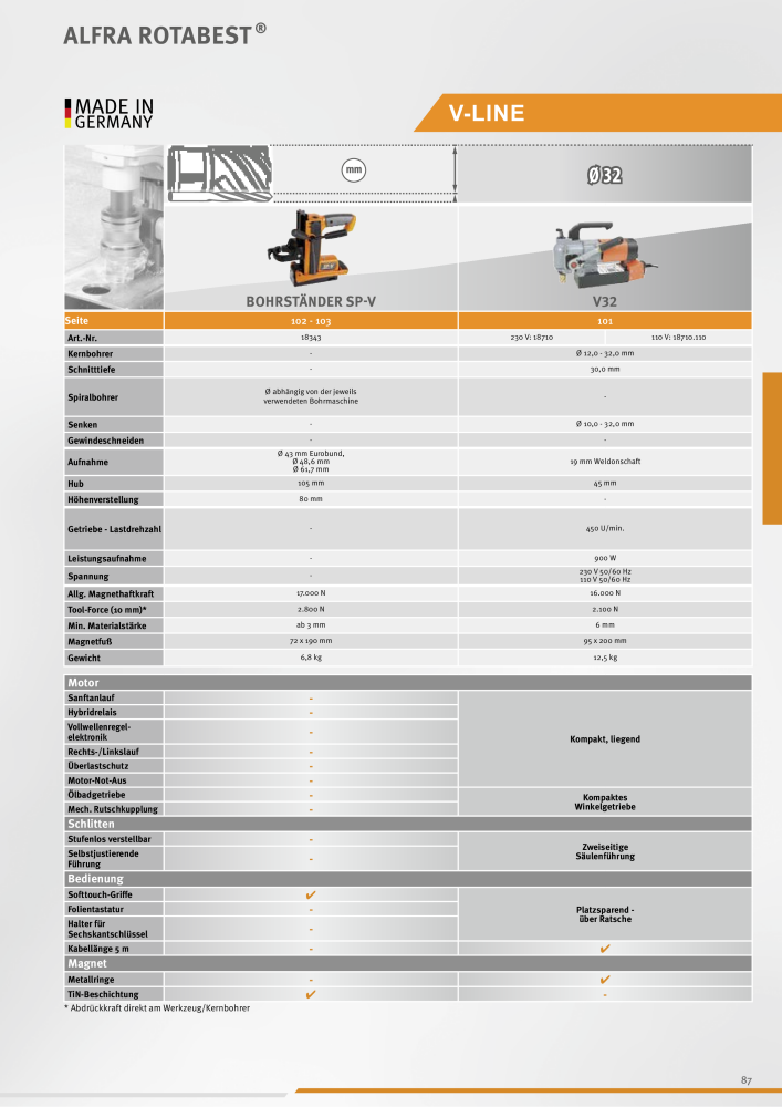 Alfra Hauptkatalog NO.: 20176 - Page 87