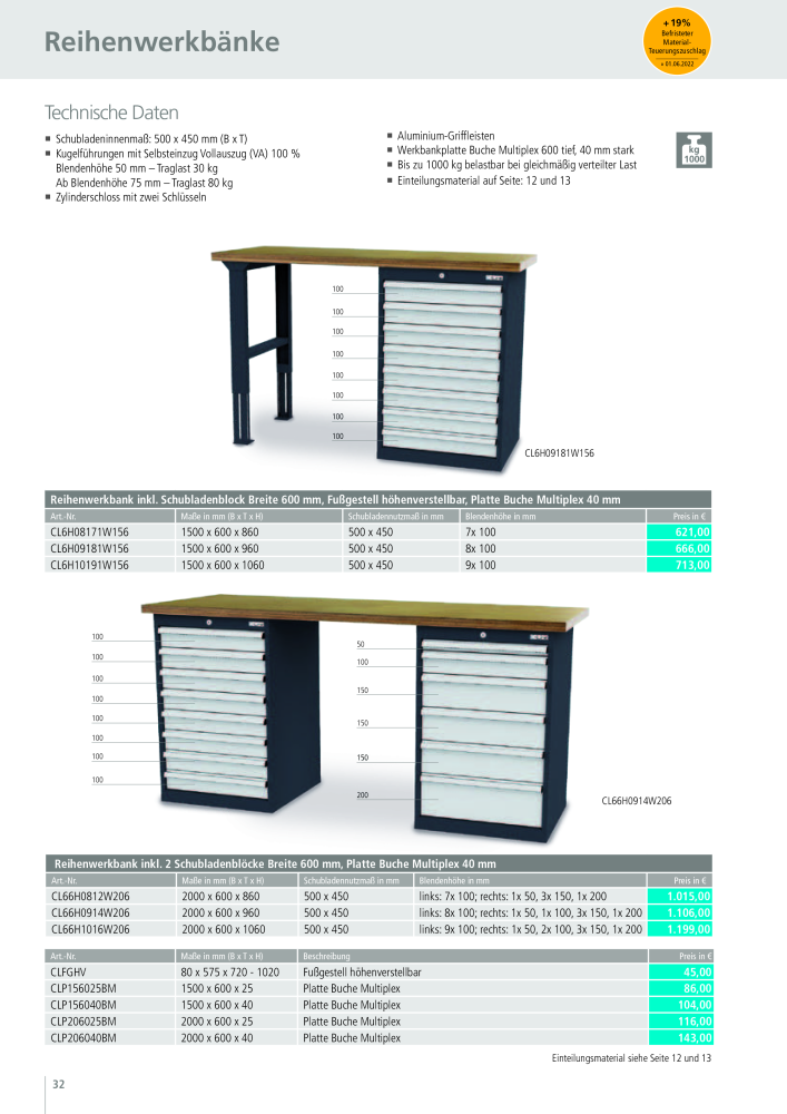 Simplaflex - C-Line NR.: 20194 - Seite 32