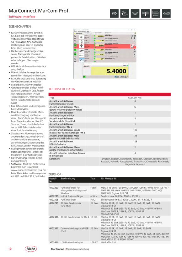 Mahr RS232 f Sender, Funksender Millimar 4102311