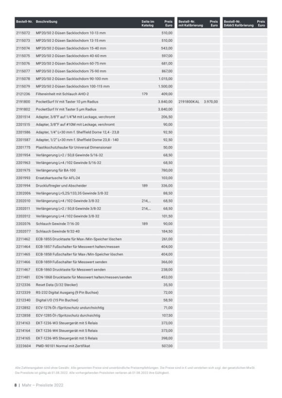 Mahr Tubo, filettatura 9/32-40 2202077