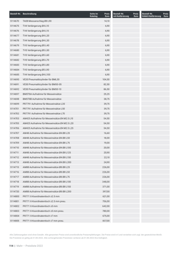 Mahr PR778 Zentrierkegel Ø12-14, 0 5114945