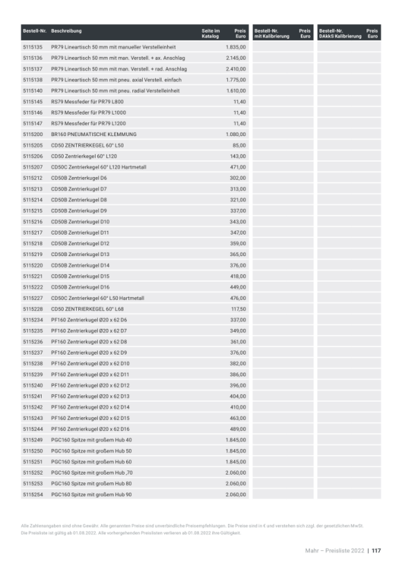 Mahr PR786 Pneumatický, indexování pro PR783 5115024