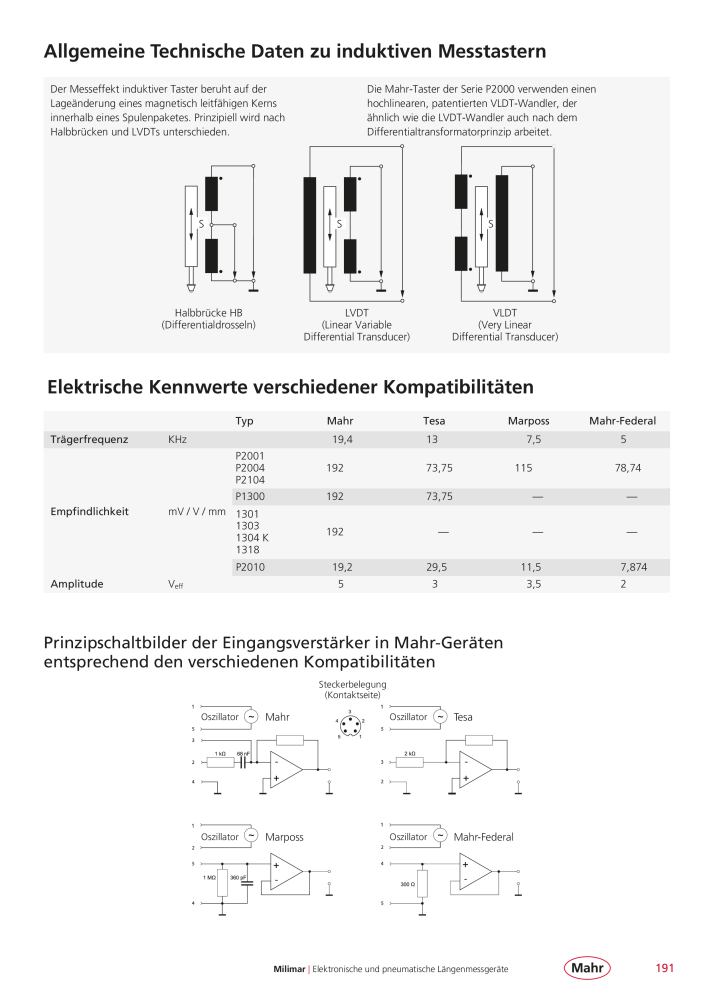 Mahr - Hauptkatalog NR.: 20198 - Seite 195