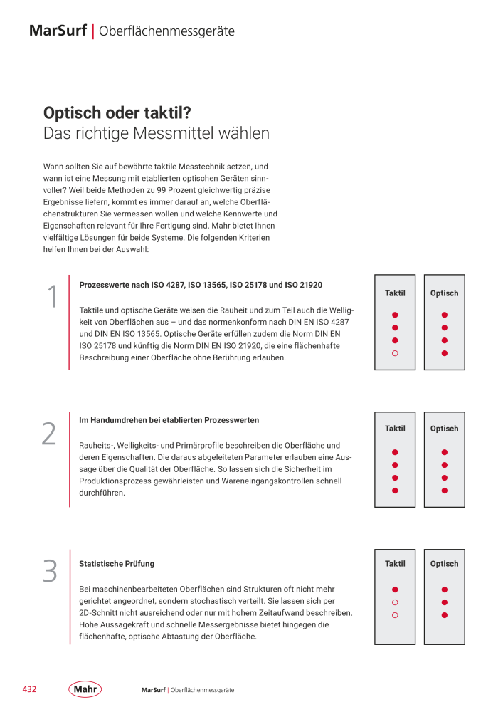 Mahr - Hauptkatalog NR.: 20198 - Seite 436