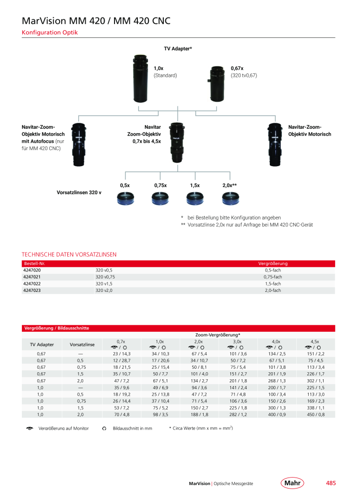 Mahr - Hauptkatalog NR.: 20198 - Seite 489