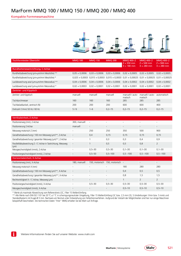 Mahr - Hauptkatalog NO.: 20198 - Page 525