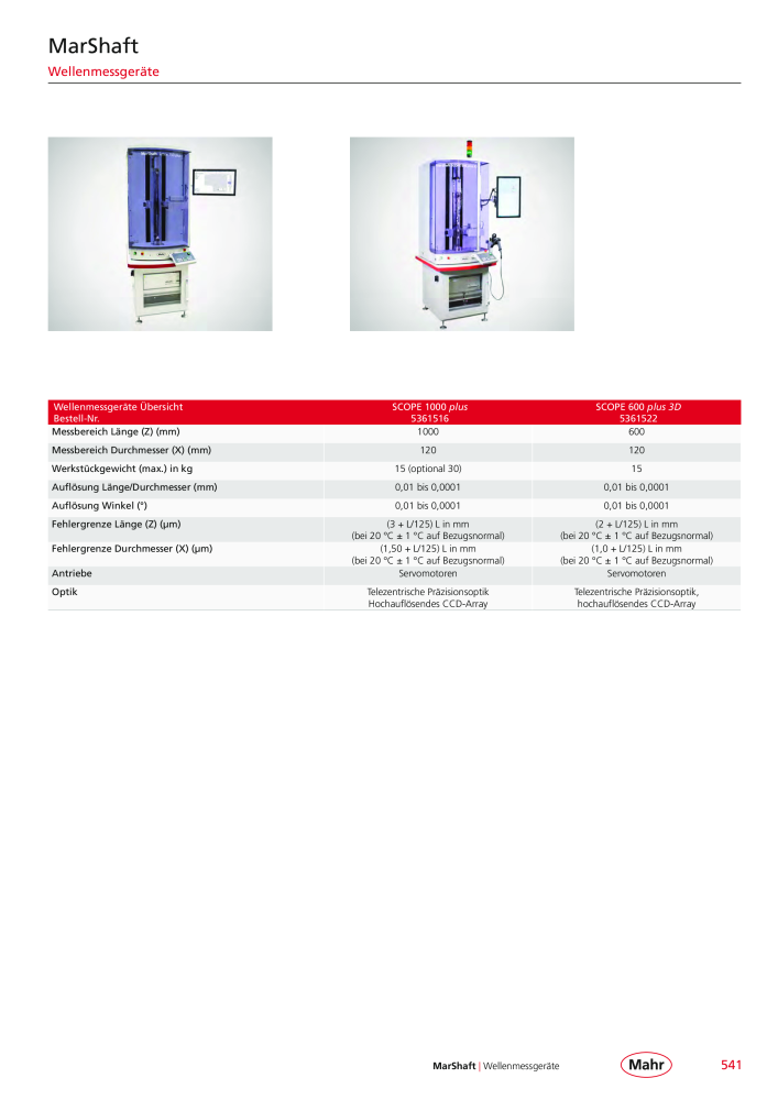 Mahr - Hauptkatalog NR.: 20198 - Strona 545