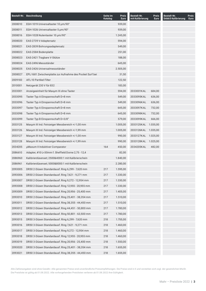 Mahr - Hauptkatalog n.: 20198 - Pagina 585