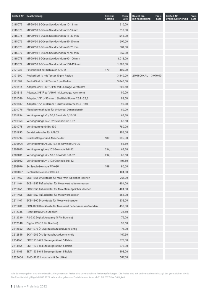 Mahr - Hauptkatalog n.: 20198 - Pagina 590