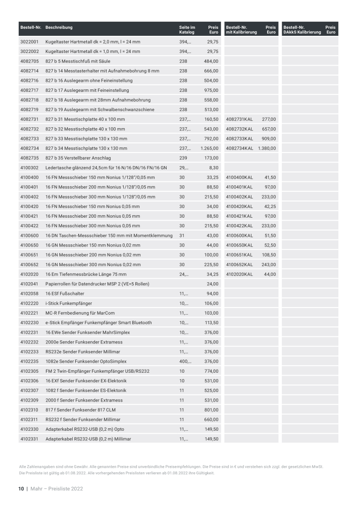 Mahr - Hauptkatalog NR.: 20198 - Seite 592