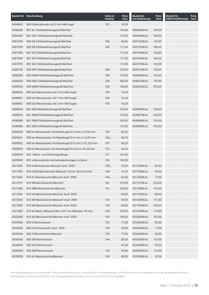 Mahr - Hauptkatalog NR.: 20198 - Strona 613