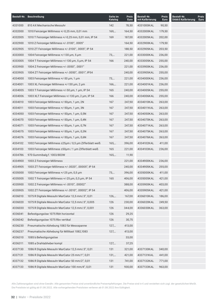 Mahr - Hauptkatalog NR.: 20198 - Seite 614