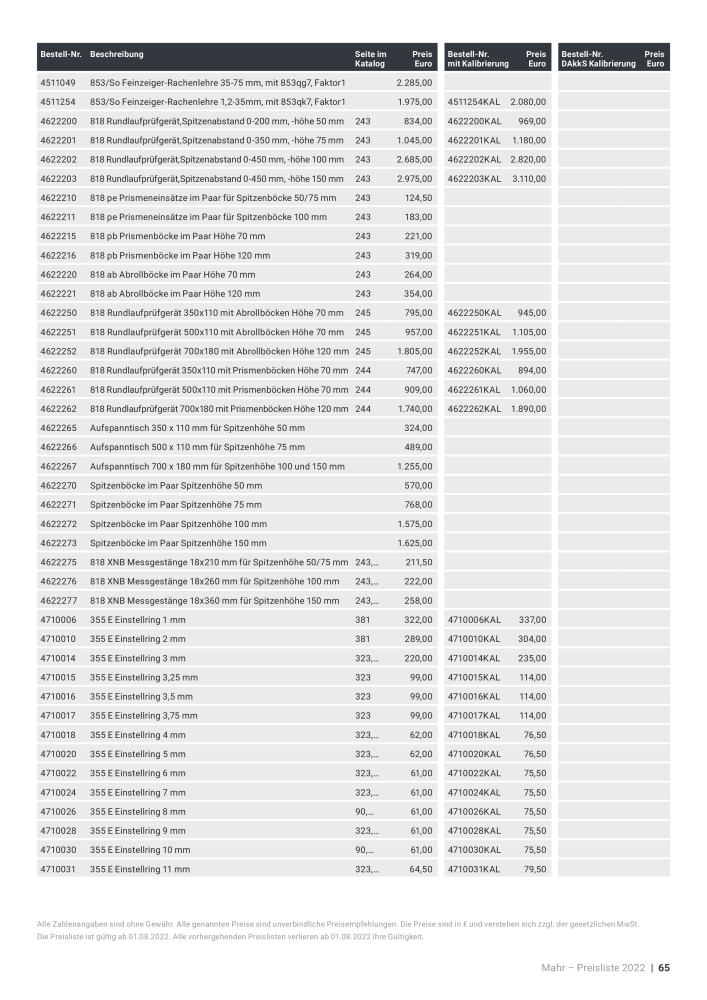 Mahr - Hauptkatalog NR.: 20198 - Strona 647