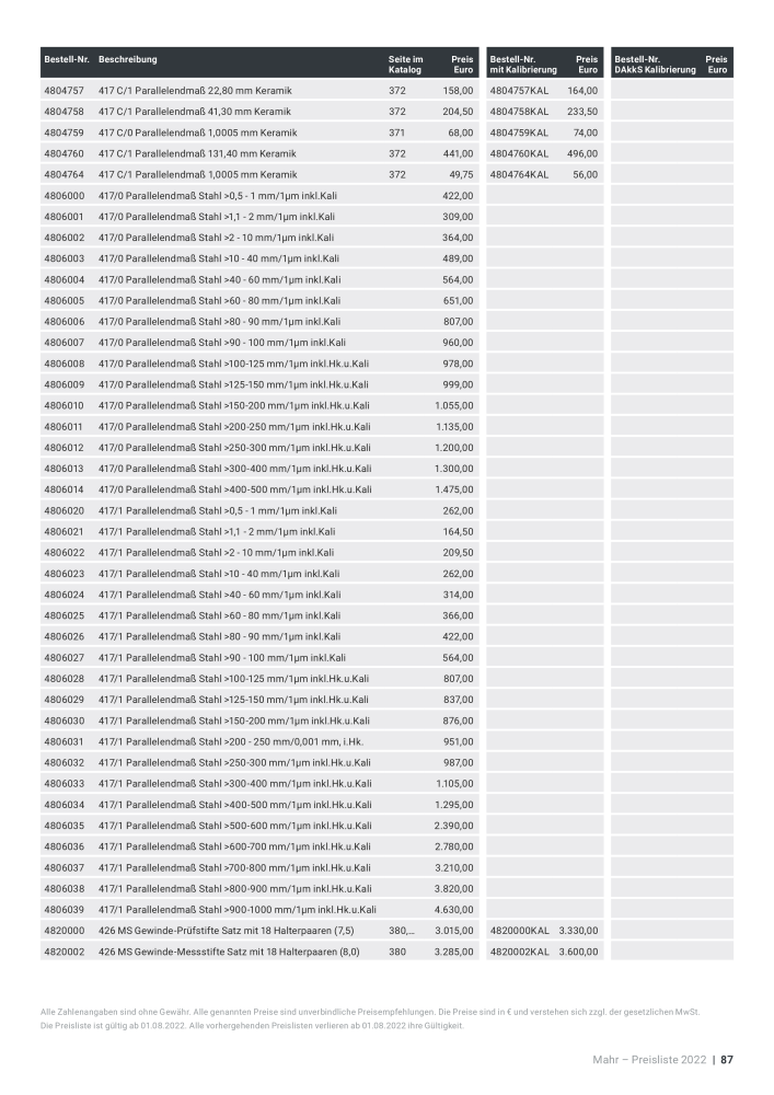 Mahr - Hauptkatalog n.: 20198 - Pagina 669