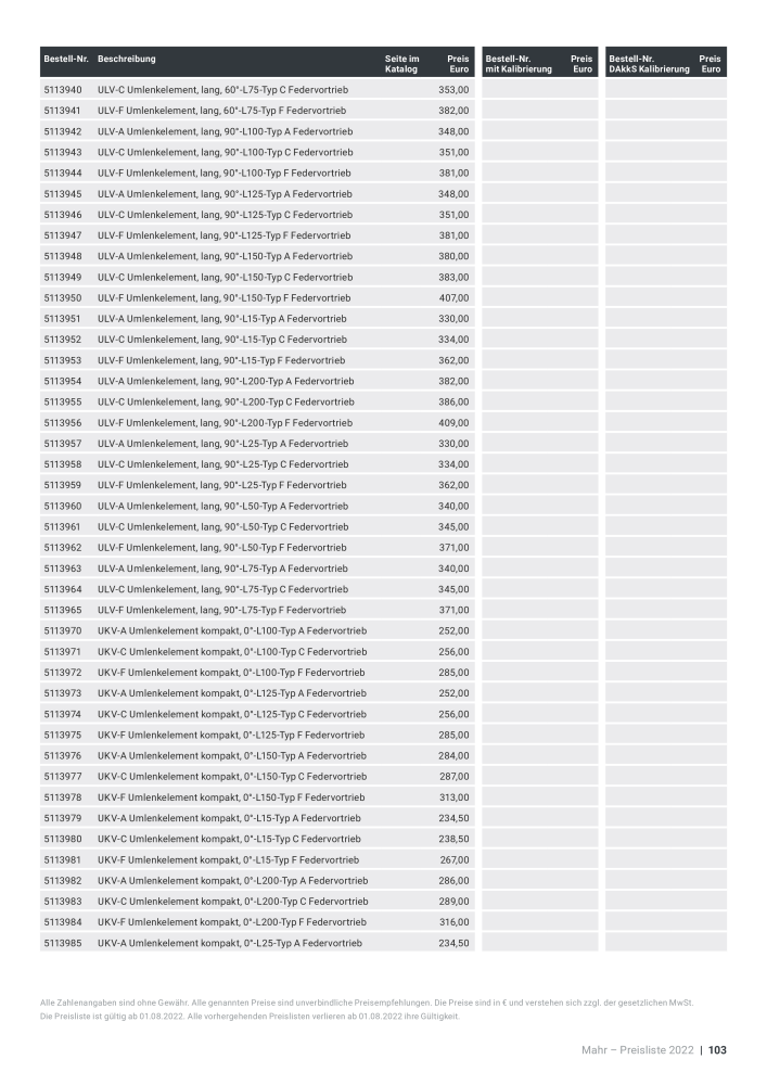 Mahr - Hauptkatalog n.: 20198 - Pagina 685