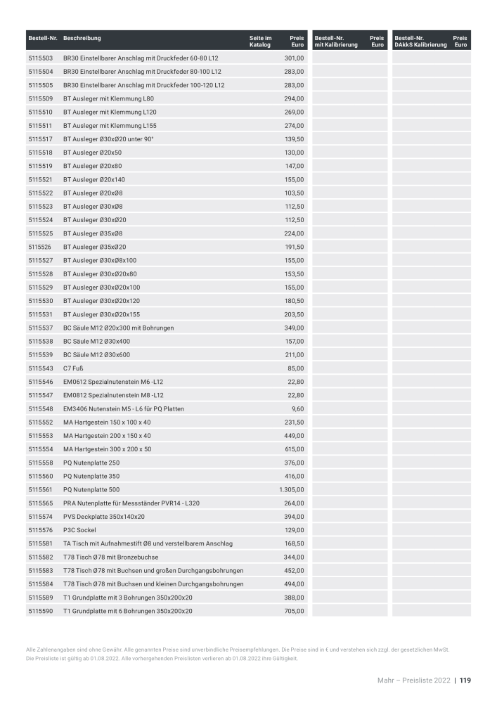 Mahr - Hauptkatalog NR.: 20198 - Seite 701