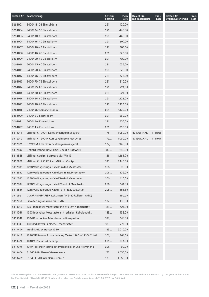 Mahr - Hauptkatalog NR.: 20198 - Strona 704