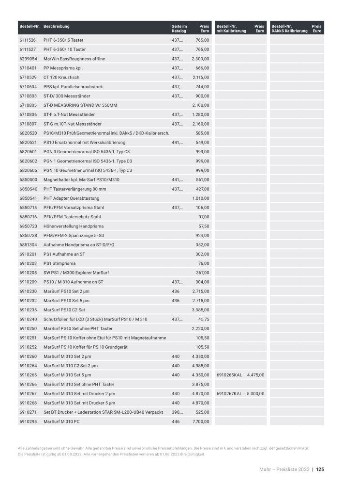 Mahr - Hauptkatalog NR.: 20198 - Seite 707