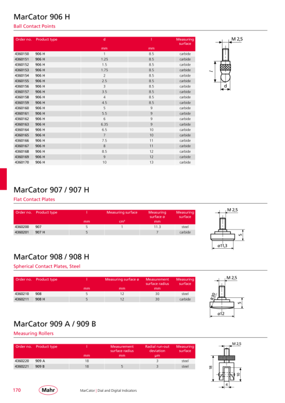 Mahr 909 B Rolo de medição coroado, R = 5 mm 4360221