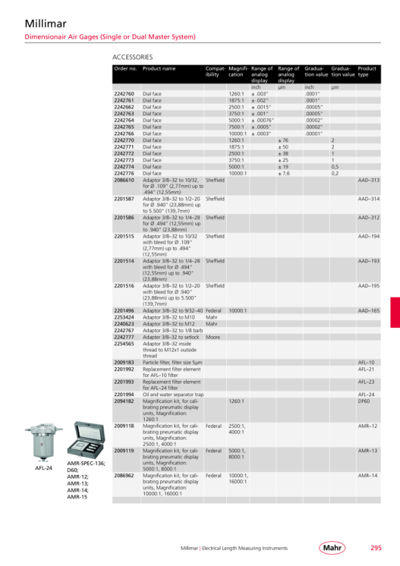 Mahr Adattatore filettato, per 3/8?-32 IT a M12x1 AG 2254565