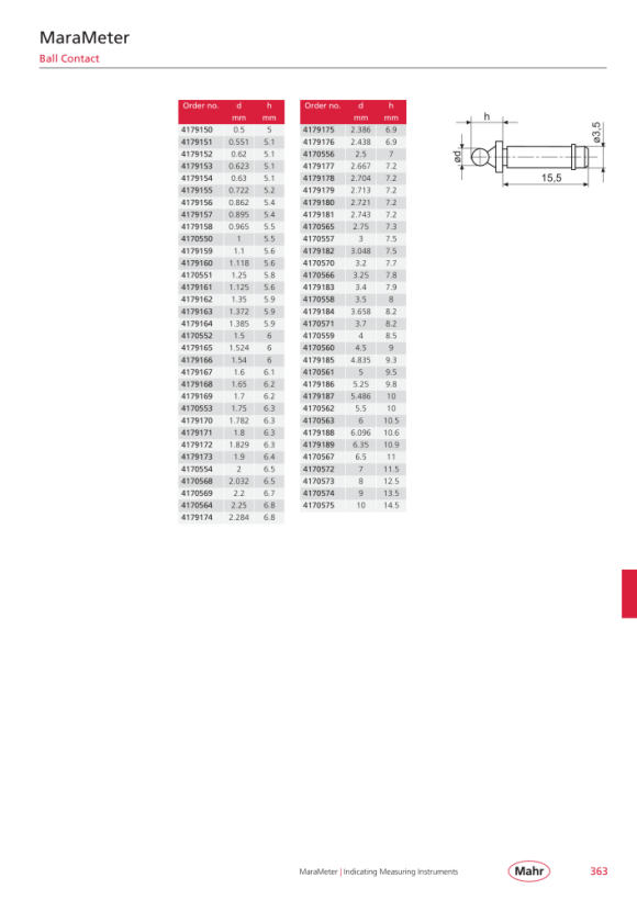 Mahr Incisal, P=2,0-3,5 mm 852-f M mK 4173703