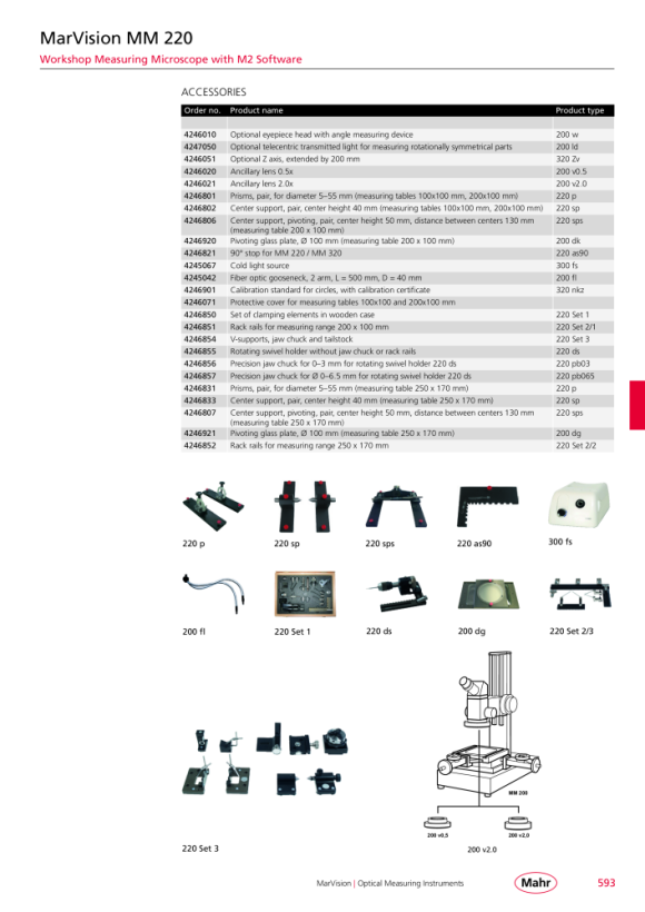 Mahr Microscópio de medição MM 220 250x170, zoom 8x-40x Software M2 4246232