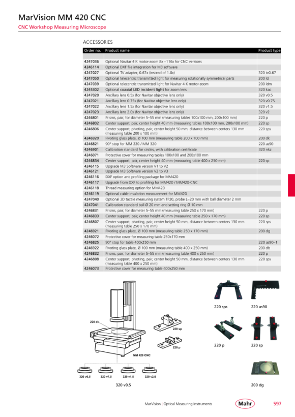 Mahr Cubierta para mesa de medidas, 250x170 4246072