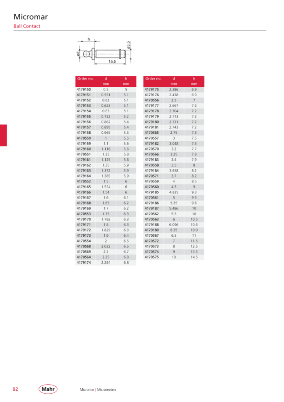 Mahr Inserto de medición de bola con bola HM ø 0,63 mm / ø 3,5x15,5 mm mK 4179154