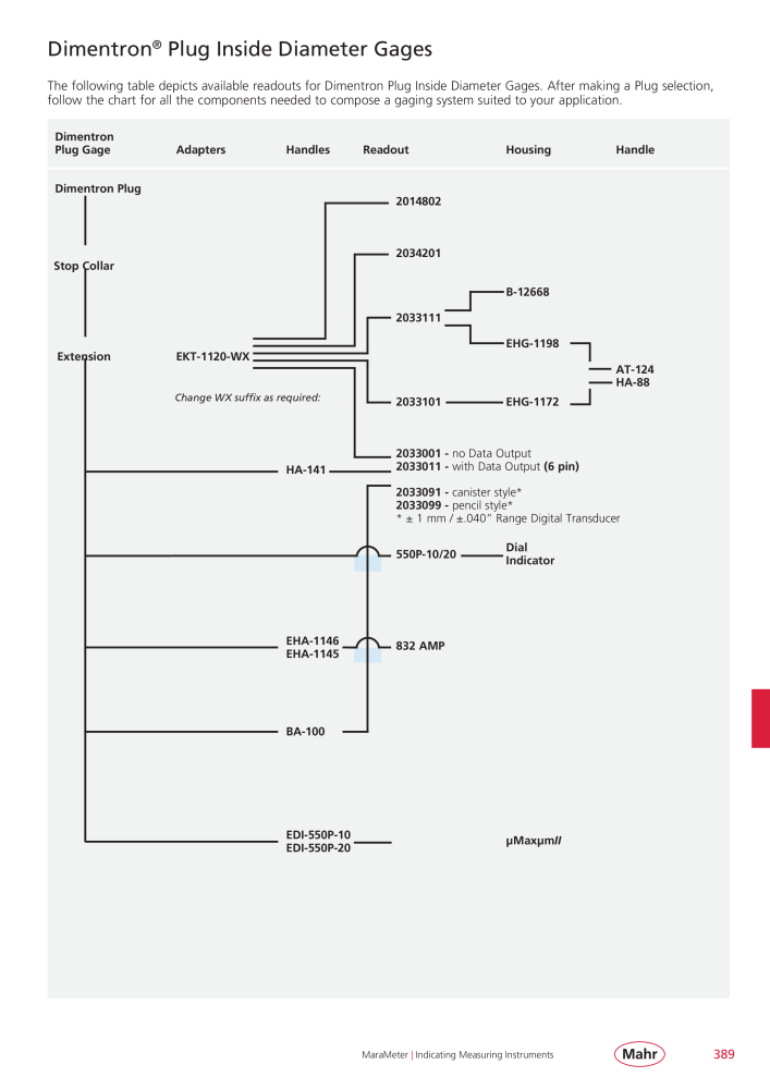 Mahr - Product Catalog NO.: 20199 - Page 393