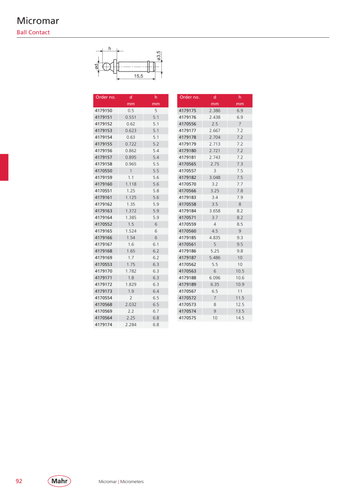 Mahr - Product Catalog n.: 20199 - Pagina 96