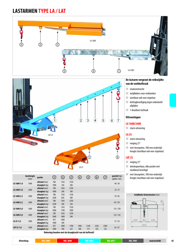 BAUER Draagarm LA 2400-5,0, gelakt, RAL 7005 Muisgrijs 4430-10-0000-5