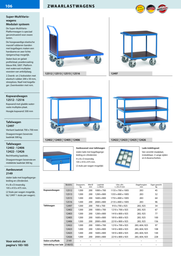 fetra Laadvlak voor gelaagde trolley 1.200 x 800 mm 18203