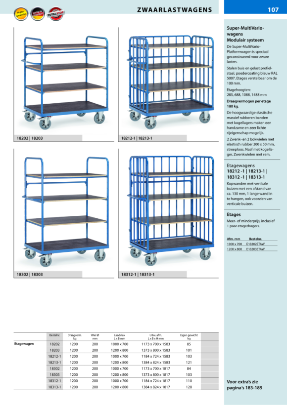 fetra Laadvlak voor gelaagde trolley 1.200 x 800 mm 18203