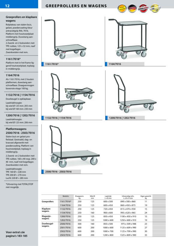 fetra tafelwagen laadvlak 1000 x 700 mm 4832/7016