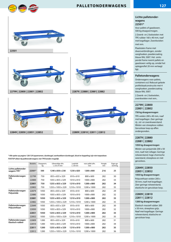 fetra Palletchassis voor vakwerkboxen en vlakke pallets 22501