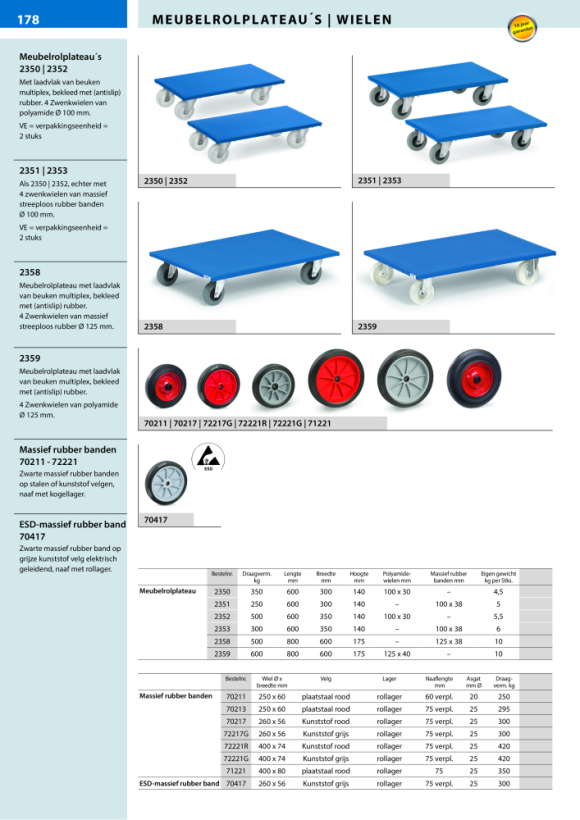 fetra Luchtbandwiel 260 x 85 mm kunststof velg rood, NL 75, Bo. 25 70107