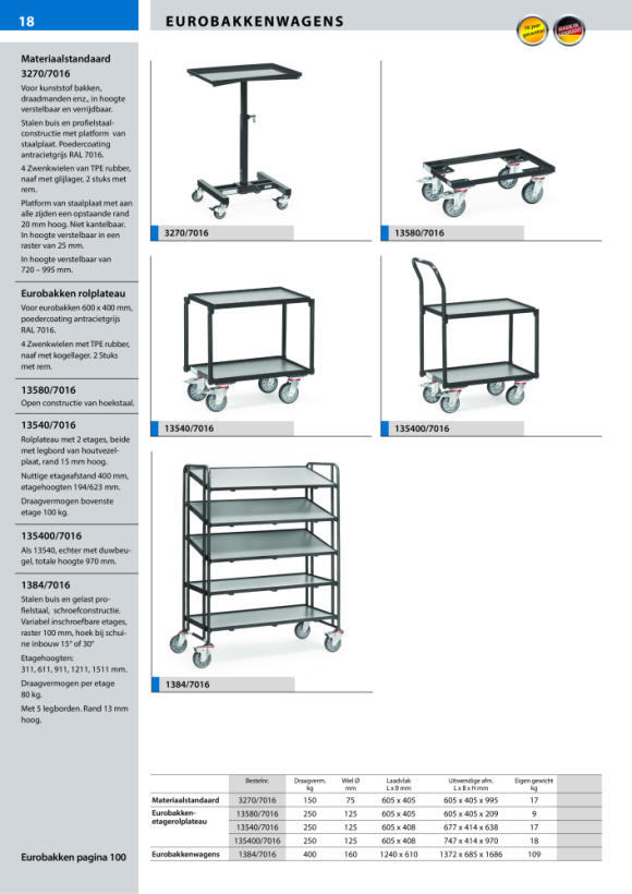 fetra Planken voor - Accessoires - incl. 1 paar steunbeugels, antracietgrijs 1325/7016