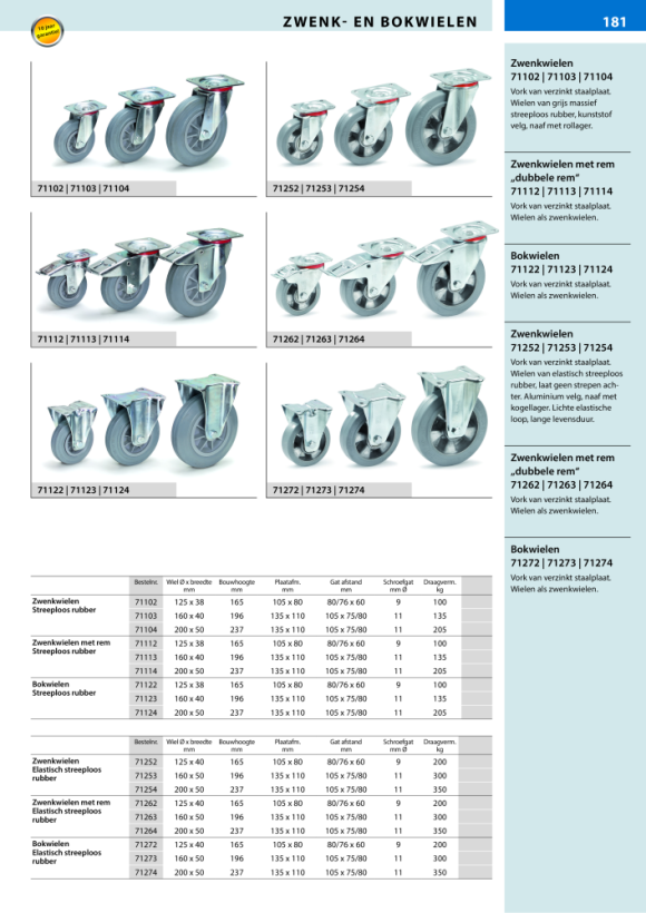 fetra Zwenkwiel 125 x 32 mm TPE-banden elektrisch geleidend 71452