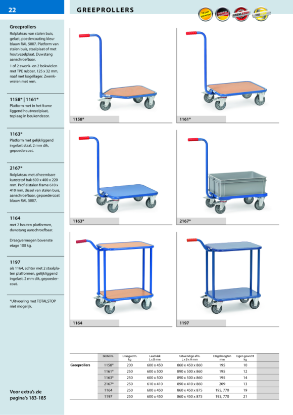 fetra Handgreeprol met plaatstalen vloer laadvlak 600 x 500 mm 1163