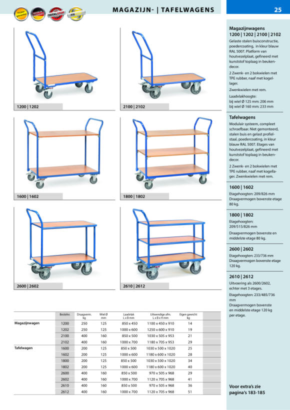 fetra tafelwagen laadvlak 1.000 x 600 mm 1802