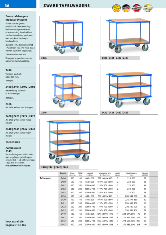 fetra Handgreeprol met plaatstalen vloer 2 laadvlakken 600 x 450 mm 1197