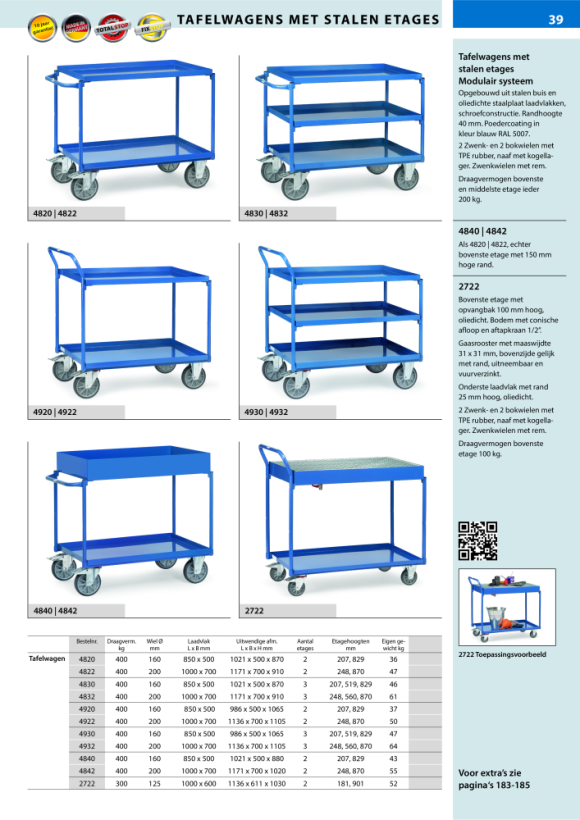 fetra tafelwagen laadvlak 850 x 500 mm 4820