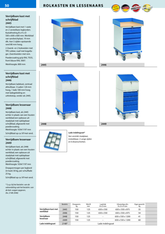 fetra roltafel laadoppervlak 1.120 x 650 mm 5862