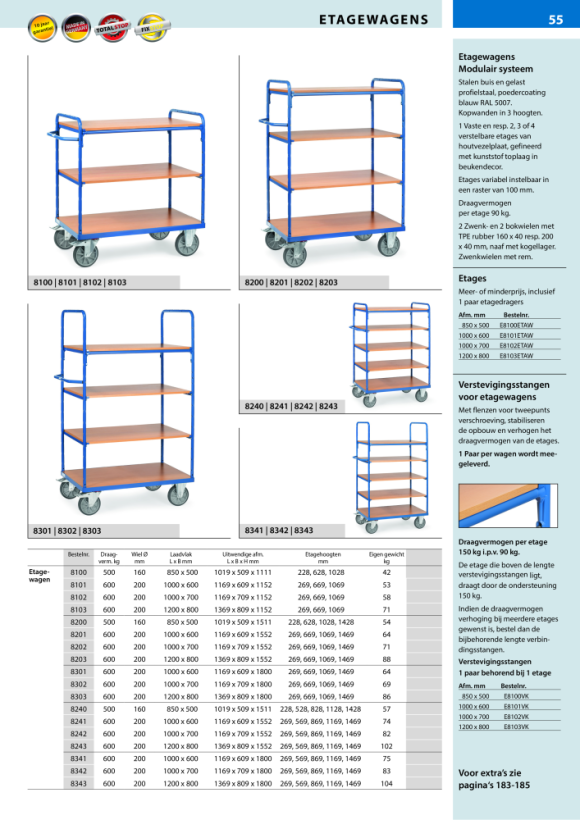 fetra Laadvlak voor gelaagde trolley 1.000 x 600 mm 8301