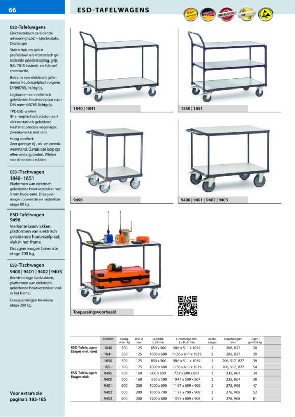 fetra ESD tafelwagen laadvlak 1.000 x 600 mm 1841