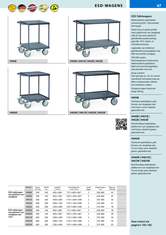 fetra ESD tafelwagen laadvlak 1.000 x 600 mm 1841