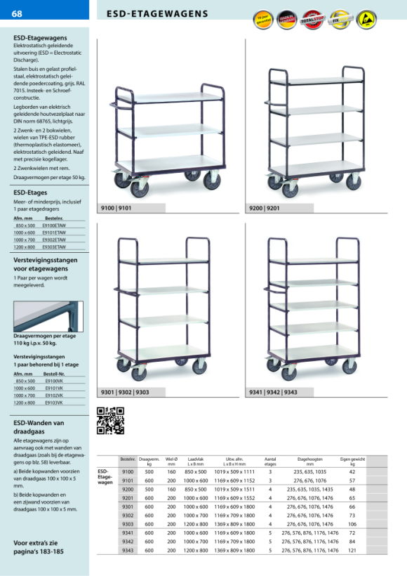 fetra ESD-materiaalstandaard laadvlak 605 x 405 mm 1890