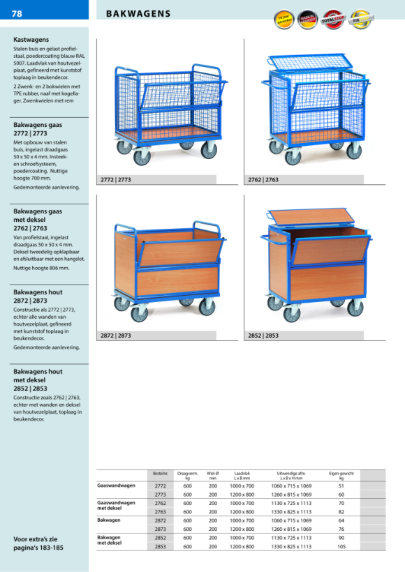 fetra Laadruimte voor draadbakwagen 1.000 x 700 mm 2772